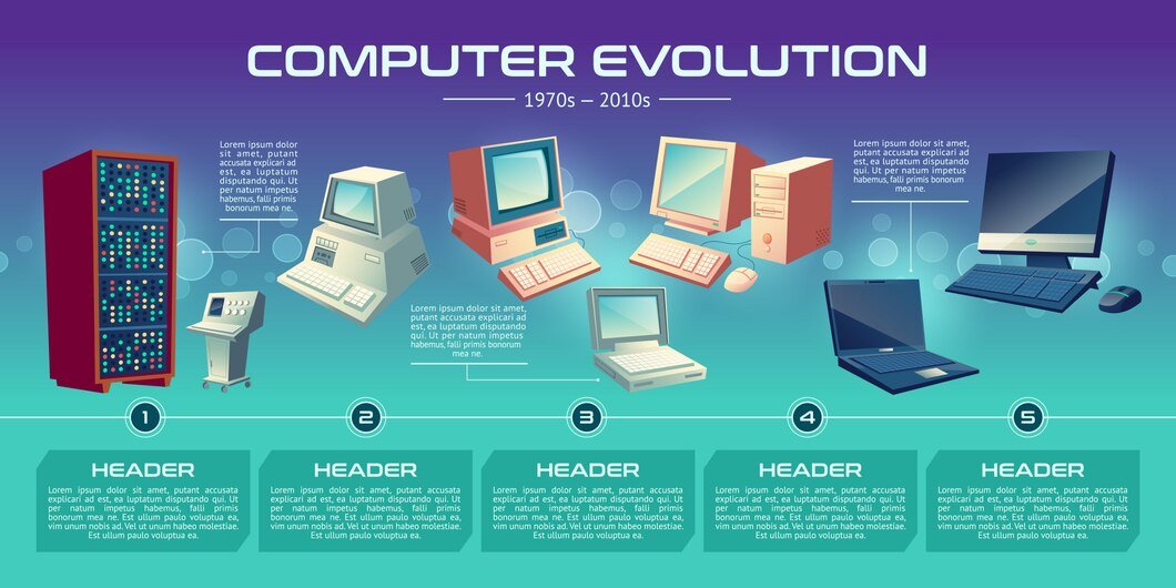 The History of Computing | Dailycompanion