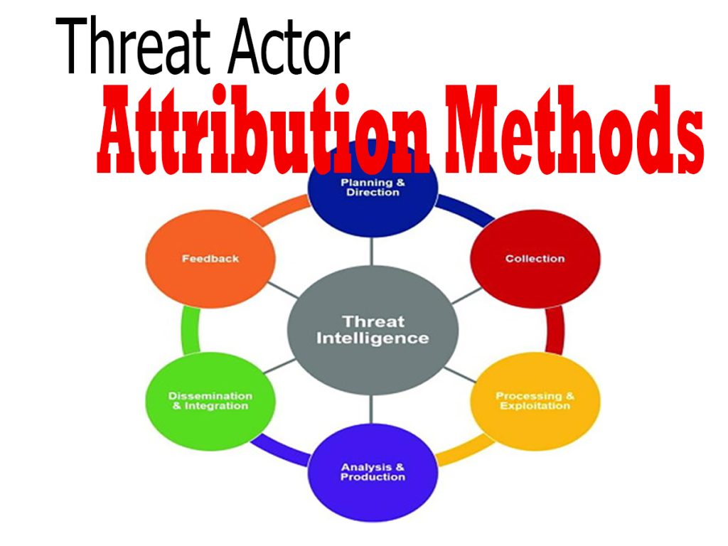 Threat Actor Attribution Methods